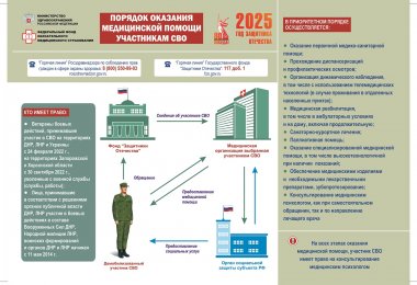  Медицинская помощь для участников СВО